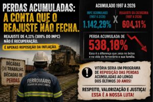 O “Reajuste” de 4,11%: Vitória de Quem?
